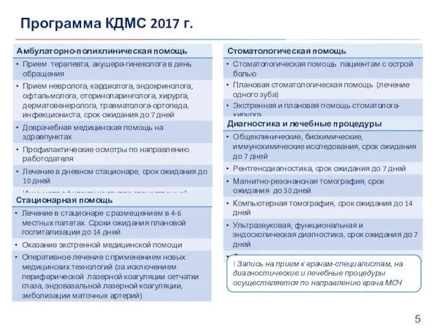 Программа КДМС 2017 г. ! Запись на прием к врачам-специалистам,