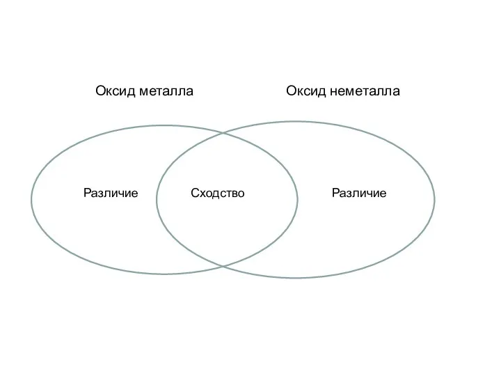 Оксид металла Оксид неметалла Различие Сходство Различие