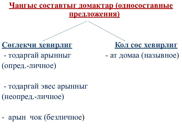 Чаңгыс составтыг домактар (односоставные предложения) Сөглекчи хевирлиг Кол сөс хевирлиг