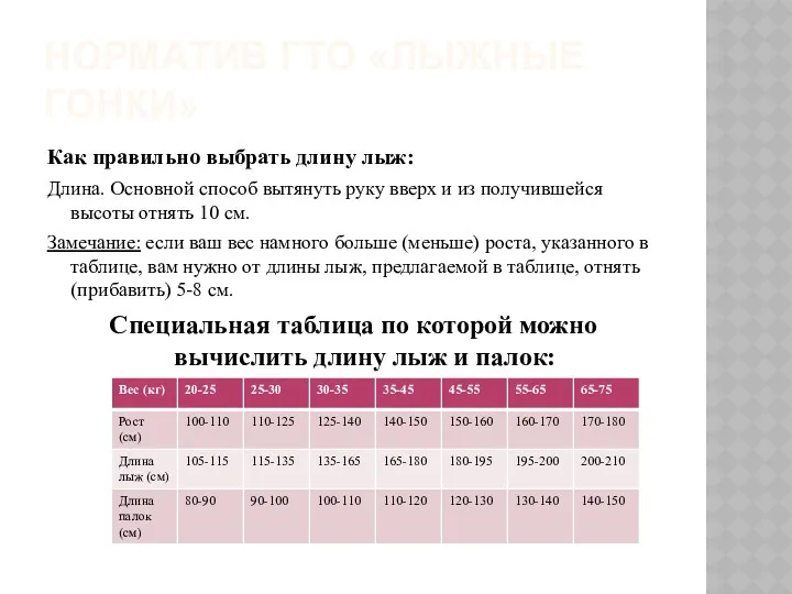 Норматив ГТО «лыжные гонки» Как правильно выбрать длину лыж: Длина. Основной способ вытянуть