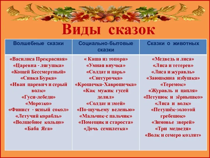 Виды сказок