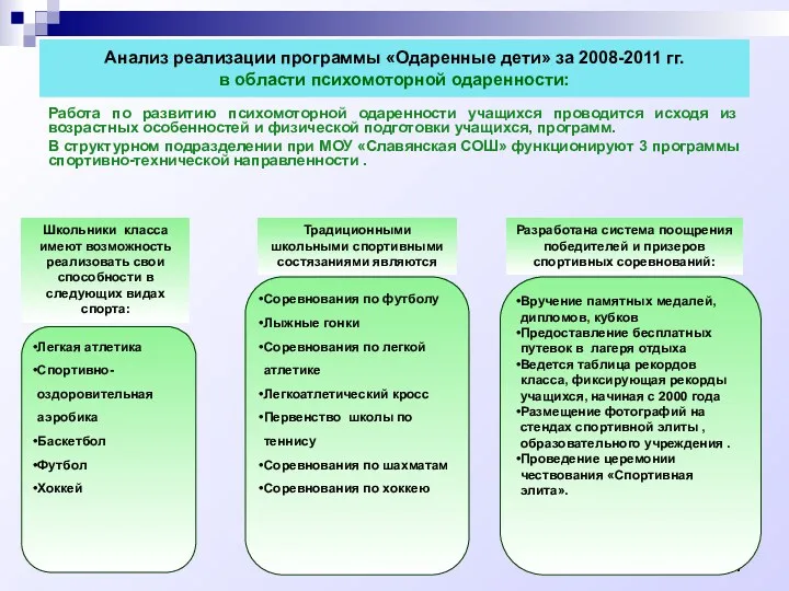 Анализ реализации программы «Одаренные дети» за 2008-2011 гг. в области