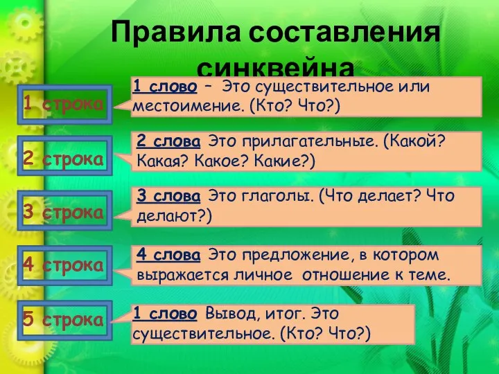 Правила составления синквейна 1 строка 2 строка 3 строка 4 строка 5 строка