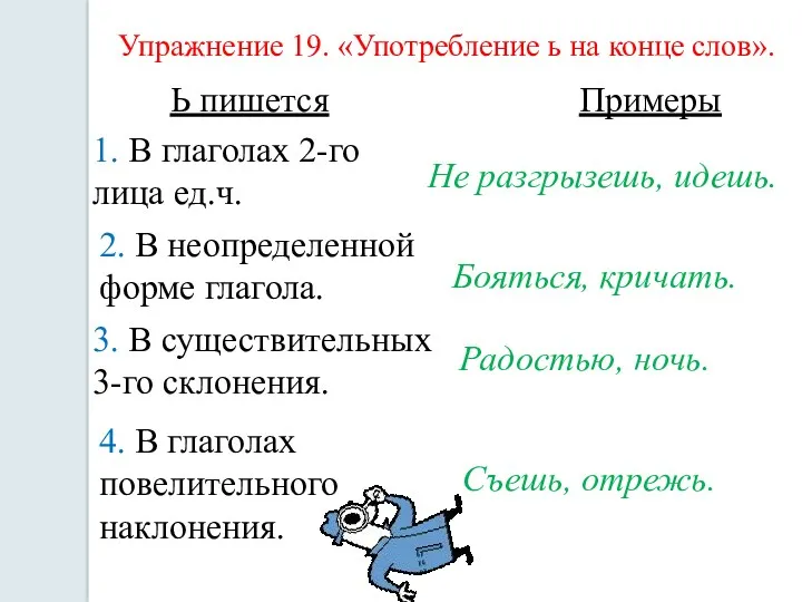 Упражнение 19. «Употребление ь на конце слов». Ь пишется 1.