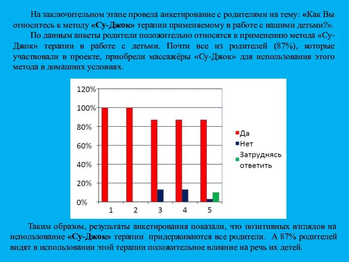 На заключительном этапе провела анкетирование с родителями на тему: «Как