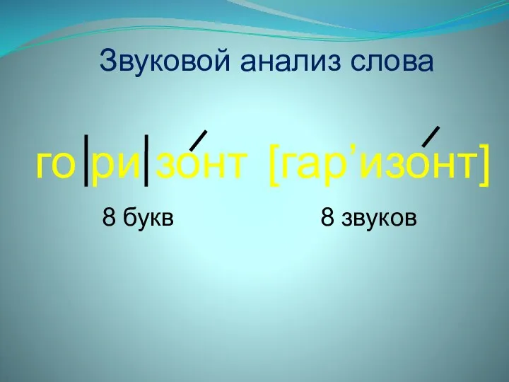 Звуковой анализ слова [гар’изонт] го ри зонт 8 букв 8 звуков