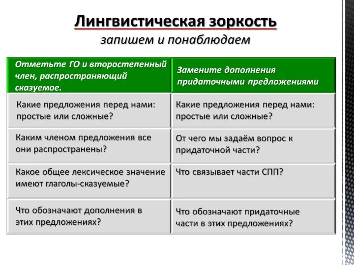 Лингвистическая зоркость запишем и понаблюдаем