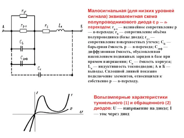 Малосигнальная (для низких уровней сигнала) эквивалентная схема полупроводникового диода с р — n-переходом: