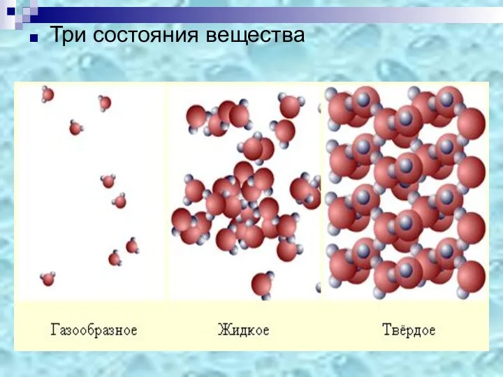 Три состояния вещества