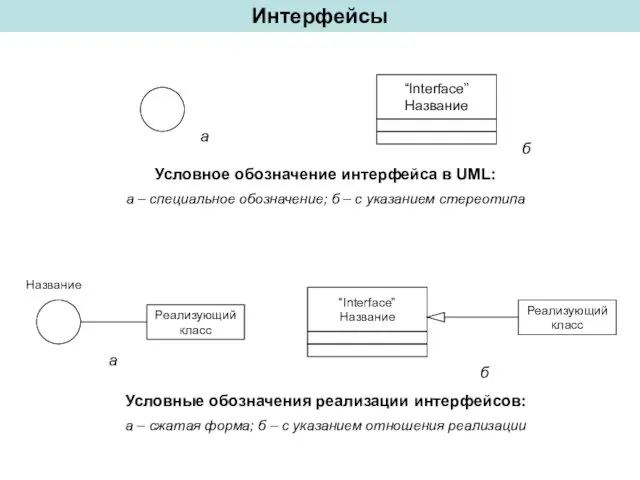 Интерфейсы Условное обозначение интерфейса в UML: а – специальное обозначение; б – с