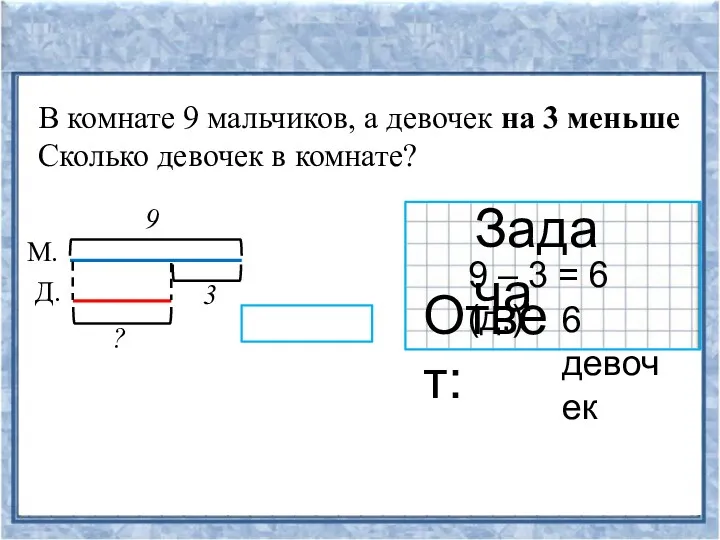 В комнате 9 мальчиков, а девочек на 3 меньше Сколько