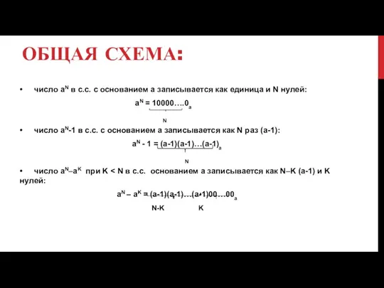 Общая схема: • число aN в с.с. c основанием a