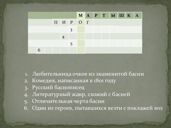 Любительница очков из знаменитой басни Комедия, написанная в 1801 году