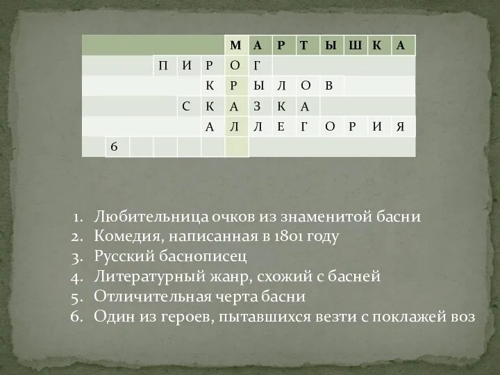 Любительница очков из знаменитой басни Комедия, написанная в 1801 году