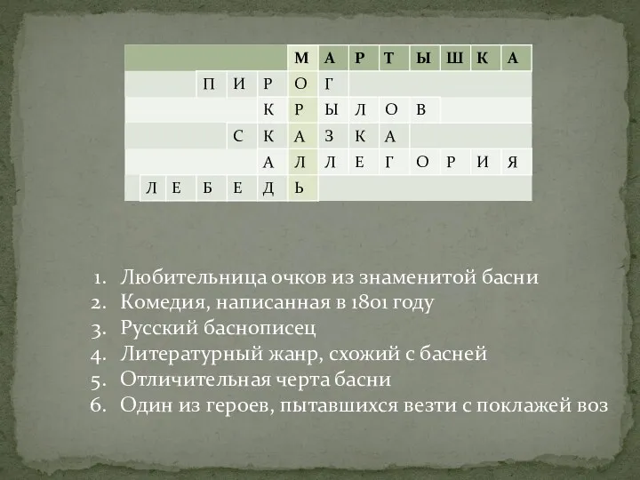 Любительница очков из знаменитой басни Комедия, написанная в 1801 году