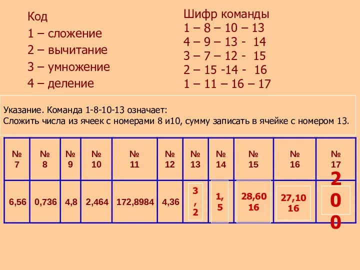 Код 1 – сложение 2 – вычитание 3 – умножение 4 – деление