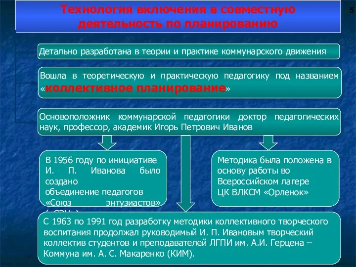 Технология включения в совместную деятельность по планированию Детально разработана в