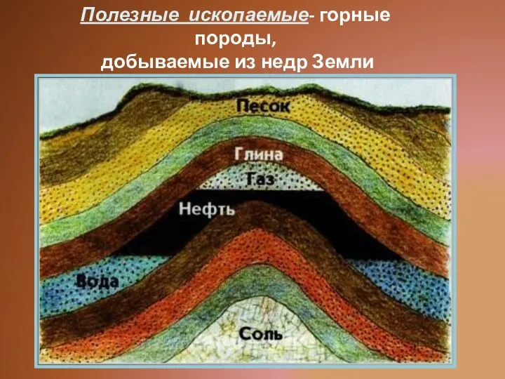 Полезные ископаемые- горные породы, добываемые из недр Земли и используемые человеком.