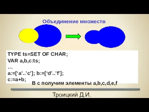 Троицкий Д.И. Программирование на языке высокого уровня Объединение множеств TYPE