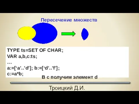 Троицкий Д.И. Программирование на языке высокого уровня Пересечение множеств TYPE