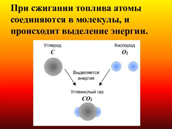 При сжигании топлива атомы соединяются в молекулы, и происходит выделение энергии.