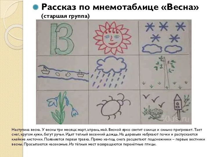 Рассказ по мнемотаблице «Весна» (старшая группа) Наступила весна. У весны