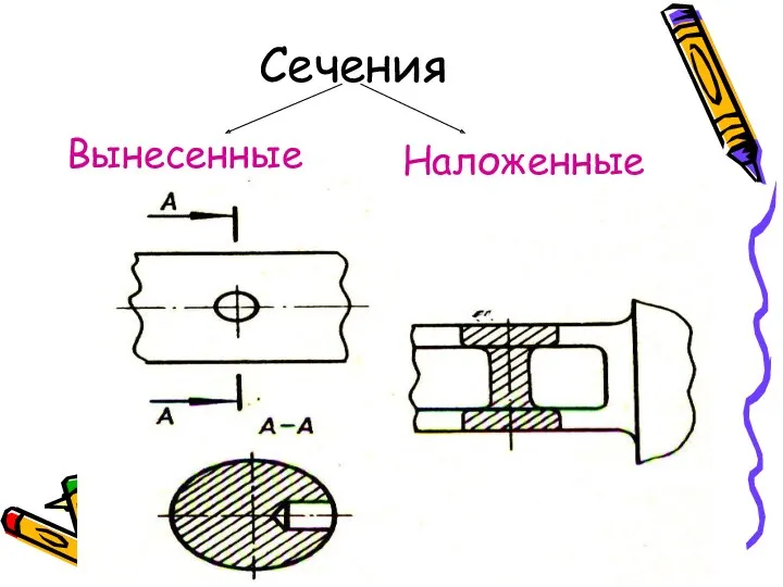 Сечения Вынесенные Наложенные