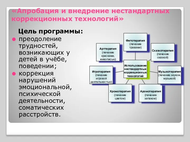 «Апробация и внедрение нестандартных коррекционных технологий» Цель программы: преодоление трудностей,