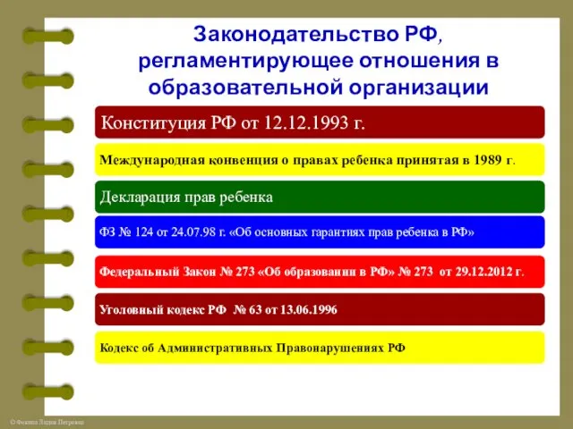 Законодательство РФ, регламентирующее отношения в образовательной организации