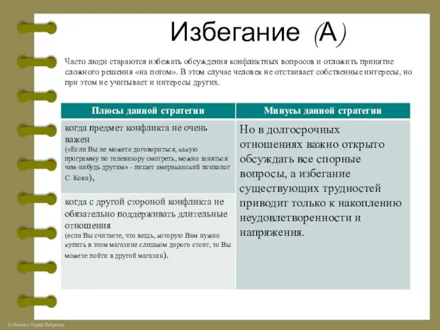 Избегание (А) Часто люди стараются избежать обсуждения конфликтных вопросов и