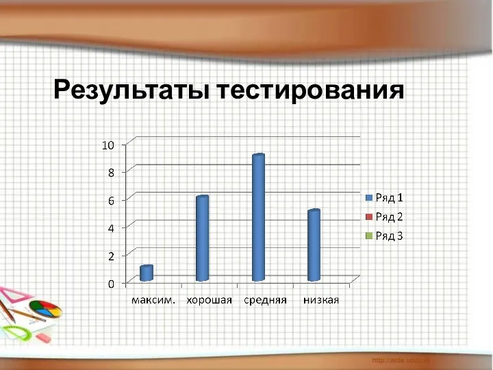 Результаты тестирования