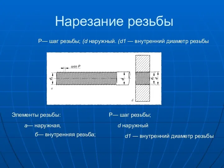 Нарезание резьбы Р— шаг резьбы; (d наружный. (d1 — внутренний