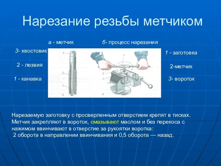 Нарезание резьбы метчиком а - метчик 1 - канавка 2