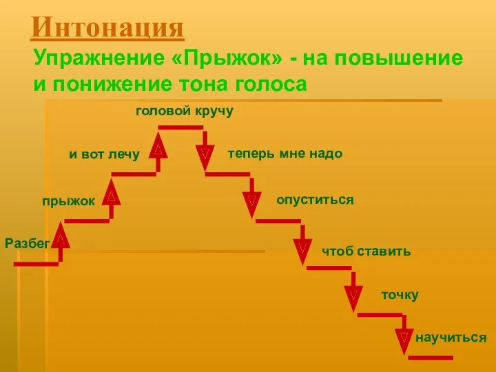 Интонация Упражнение «Прыжок» - на повышение и понижение тона голоса