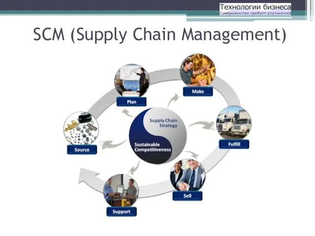 SCM (Supply Chain Management)