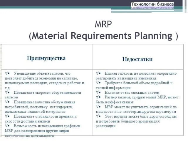 MRP (Material Requirements Planning )