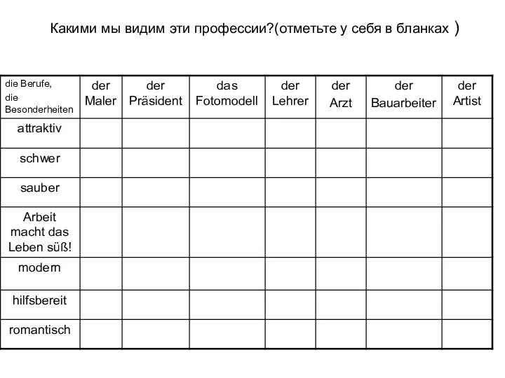 Какими мы видим эти профессии?(отметьте у себя в бланках )