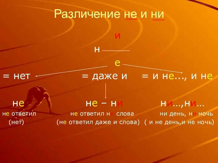 Различение не и ни и н е = нет =