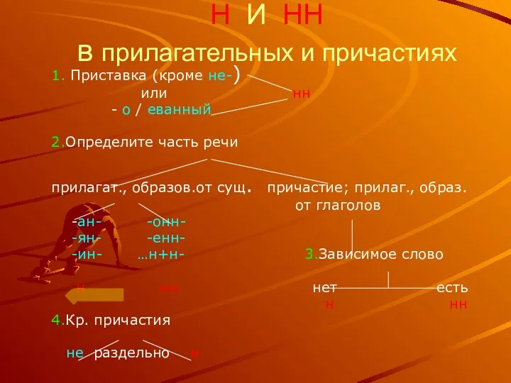 Н И НН в прилагательных и причастиях 1. Приставка (кроме