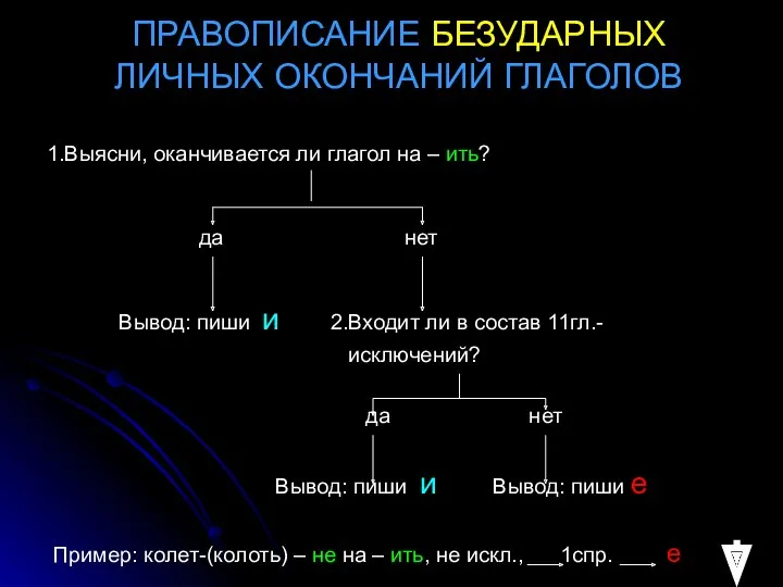 ПРАВОПИСАНИЕ БЕЗУДАРНЫХ ЛИЧНЫХ ОКОНЧАНИЙ ГЛАГОЛОВ 1.Выясни, оканчивается ли глагол на