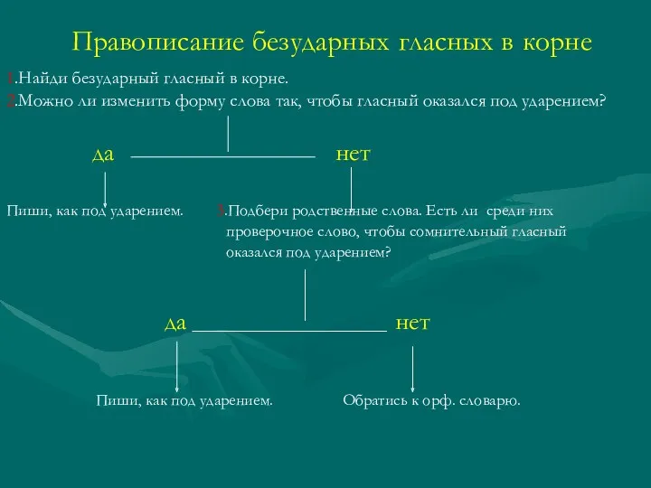 Правописание безударных гласных в корне 1.Найди безударный гласный в корне.