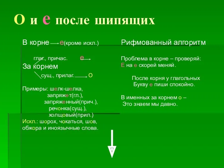 О и е после шипящих В корне е(кроме искл.) глаг.,