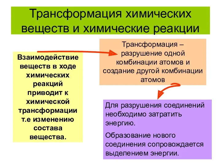 Трансформация химических веществ и химические реакции Взаимодействие веществ в ходе