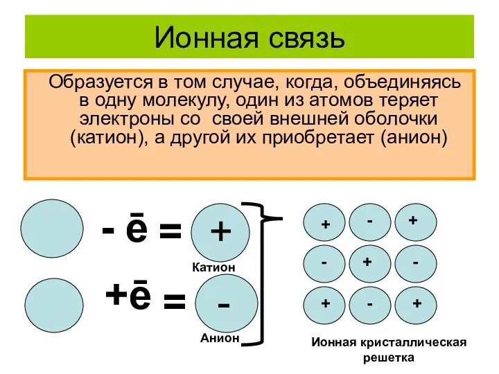 Ионная связь Образуется в том случае, когда, объединяясь в одну