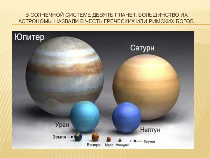В Солнечной системе девять планет. Большинство их астрономы назвали в честь греческих или римских богов.