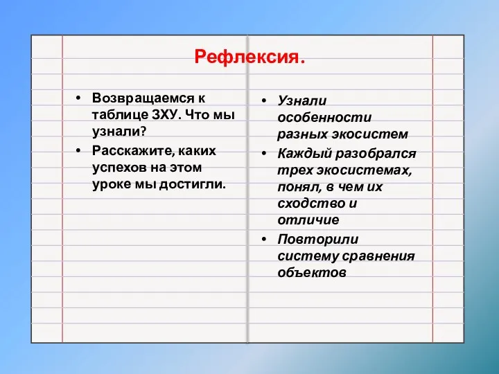 Рефлексия. Возвращаемся к таблице ЗХУ. Что мы узнали? Расскажите, каких