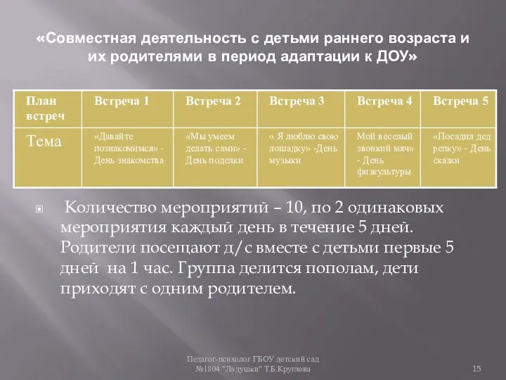 Педагог-психолог ГБОУ детский сад №1804 "Ладушки" Т.Б.Круглова «Совместная деятельность с