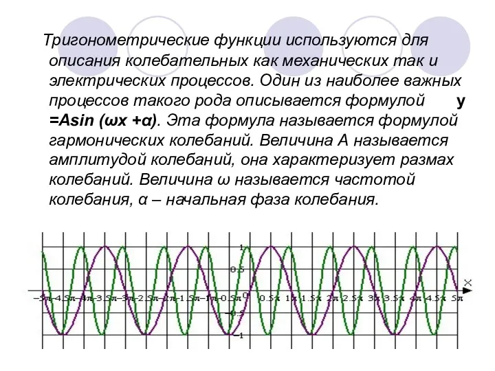 Тригонометрические функции используются для описания колебательных как механических так и