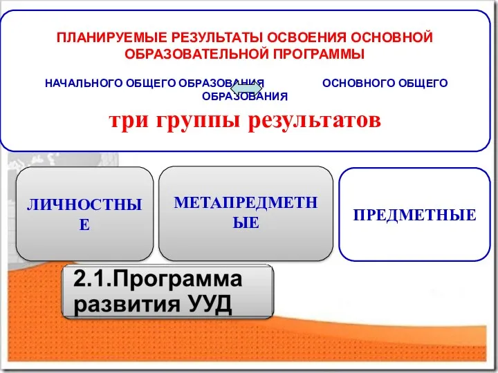 ПЛАНИРУЕМЫЕ РЕЗУЛЬТАТЫ ОСВОЕНИЯ ОСНОВНОЙ ОБРАЗОВАТЕЛЬНОЙ ПРОГРАММЫ НАЧАЛЬНОГО ОБЩЕГО ОБРАЗОВАНИЯ ОСНОВНОГО