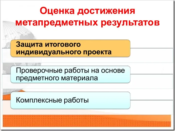 Оценка достижения метапредметных результатов